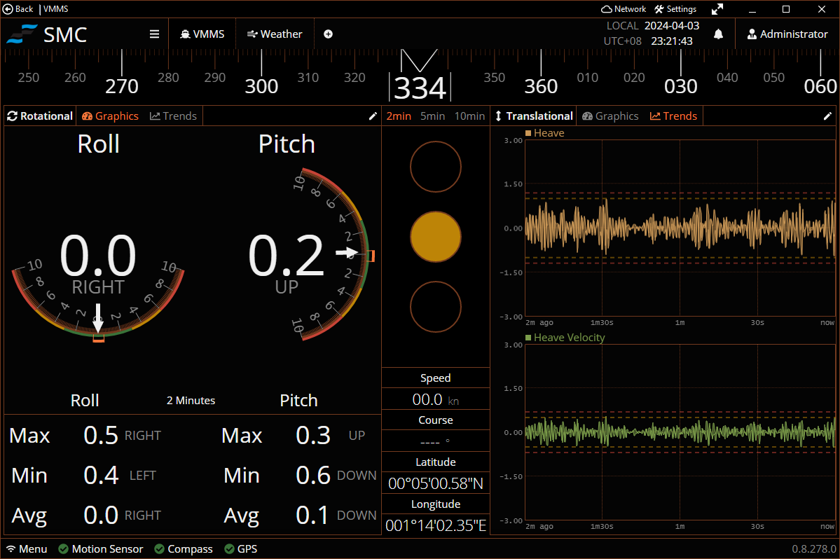 SMC Yacht Helideck Monitoring System