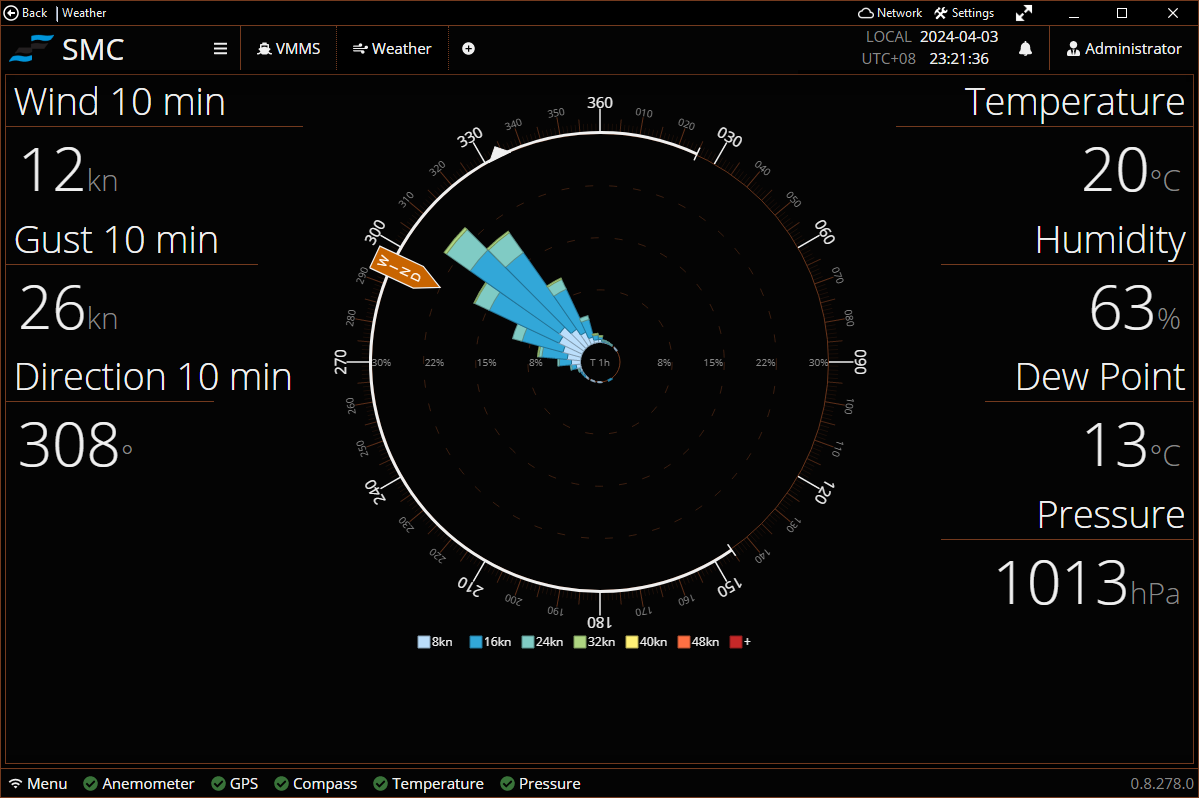 SMC Yacht Helideck Monitoring System